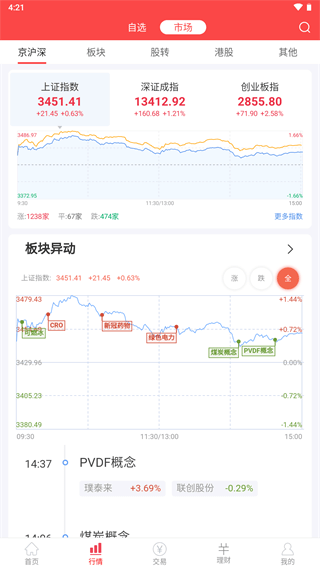 中邮证券app手机版2