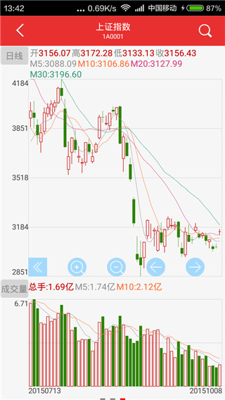 万和手机证券3