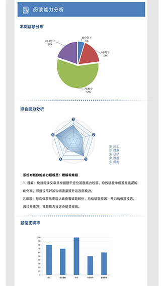 初中完形阅读5